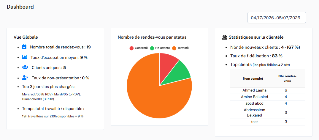 Dashboard RDV GEST
